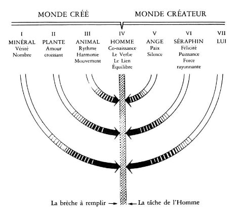 chandelier de conscience